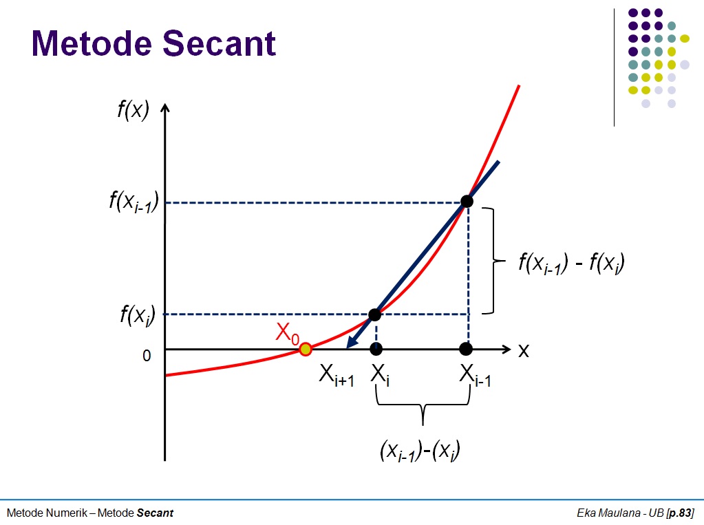 metode secant